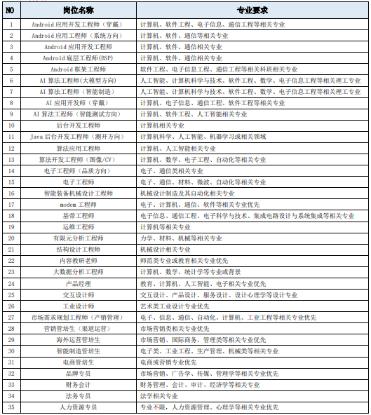 岗位表格.png