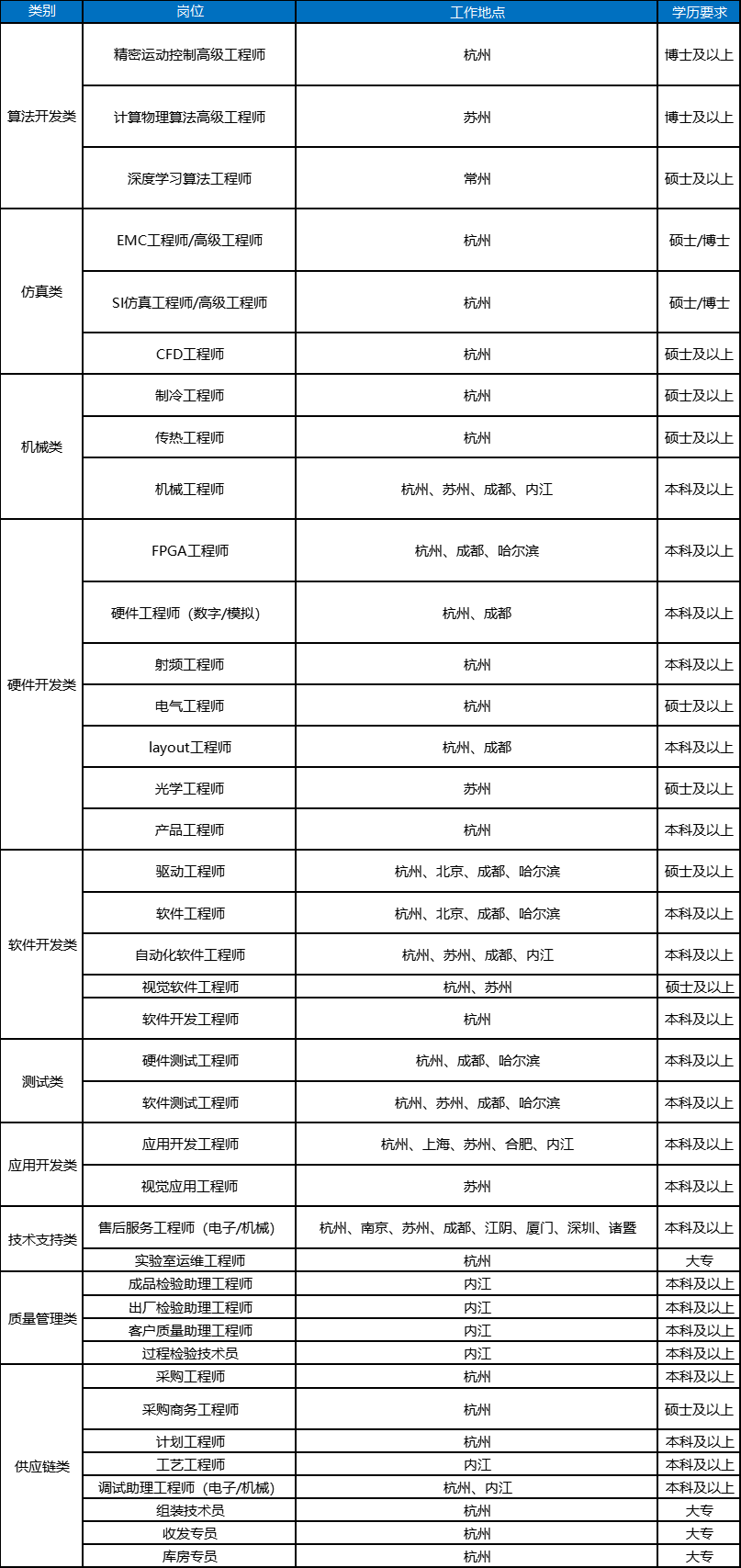岗位需求.png