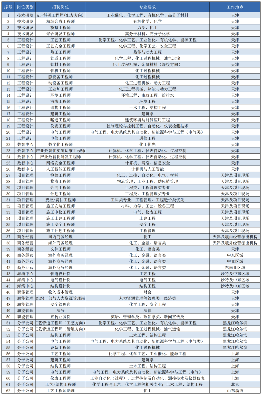 2026年校园招聘文案岗位.png