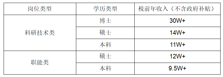 万润薪资.png