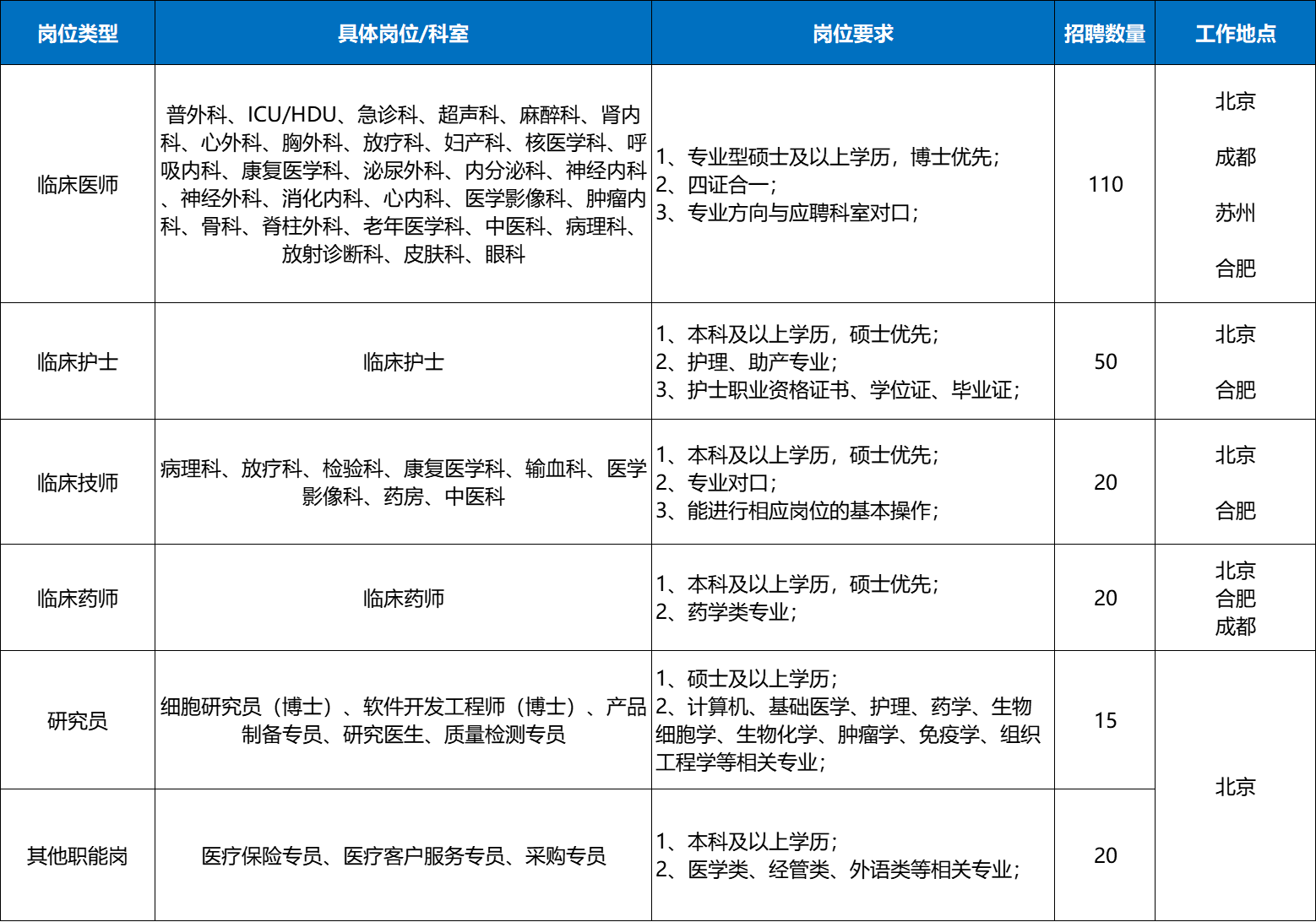 职位.png