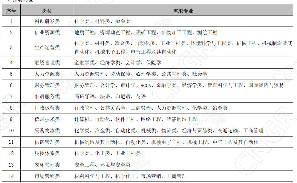 1758711704775027713.jpg 招聘岗位.jpg