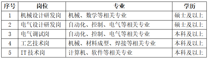 1759040626131013911.png 岗位.png