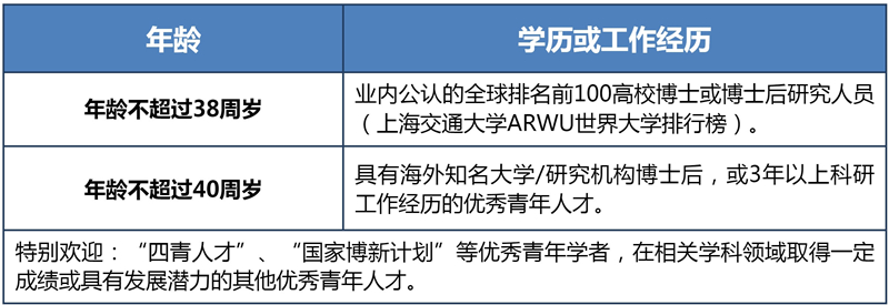 重点邀约对象.jpg