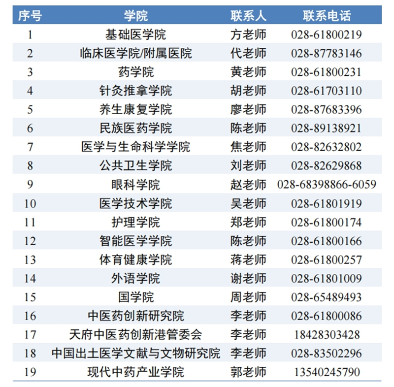 各学院人才招聘联系方式.png
