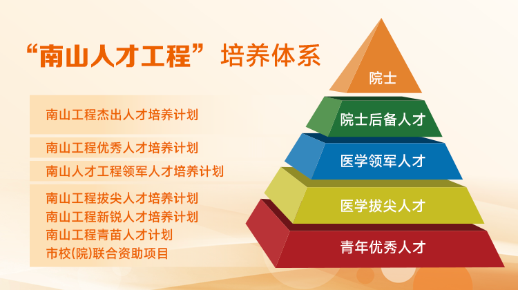 1768285286126076358.png 人才培养.png