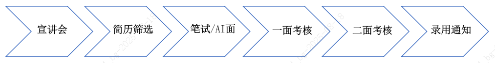 招聘流程.png