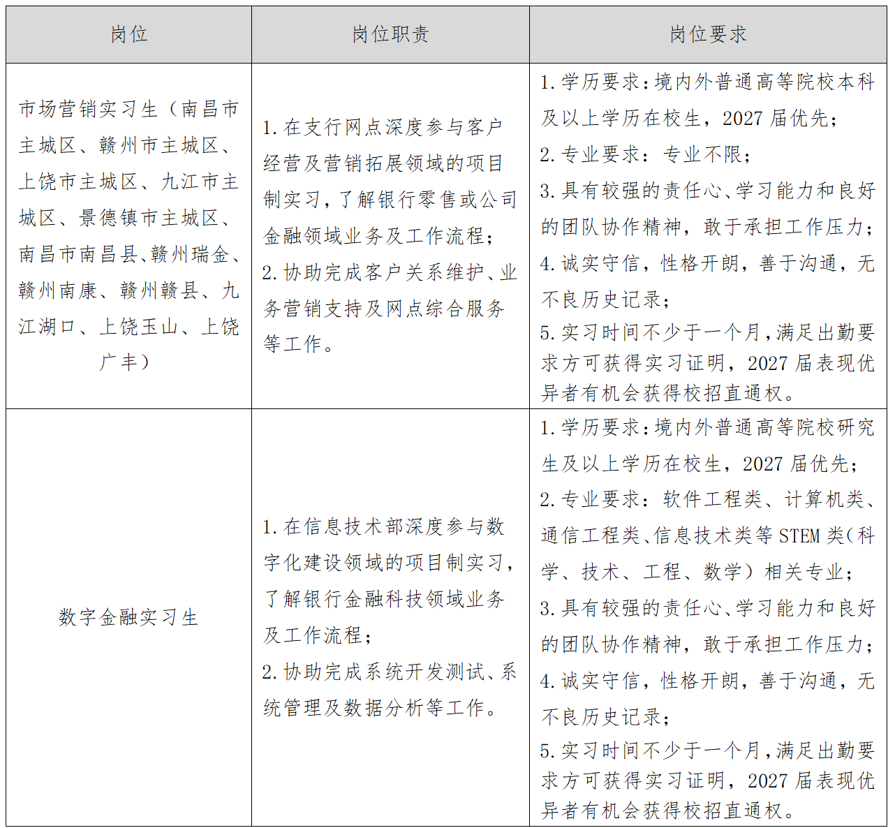 1778070845259094277.png 招聘岗位.png