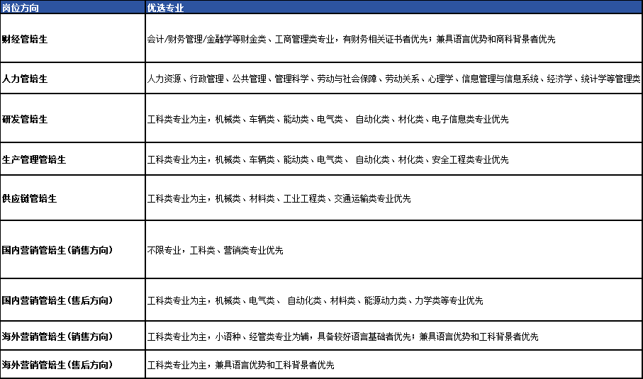 管培1.png