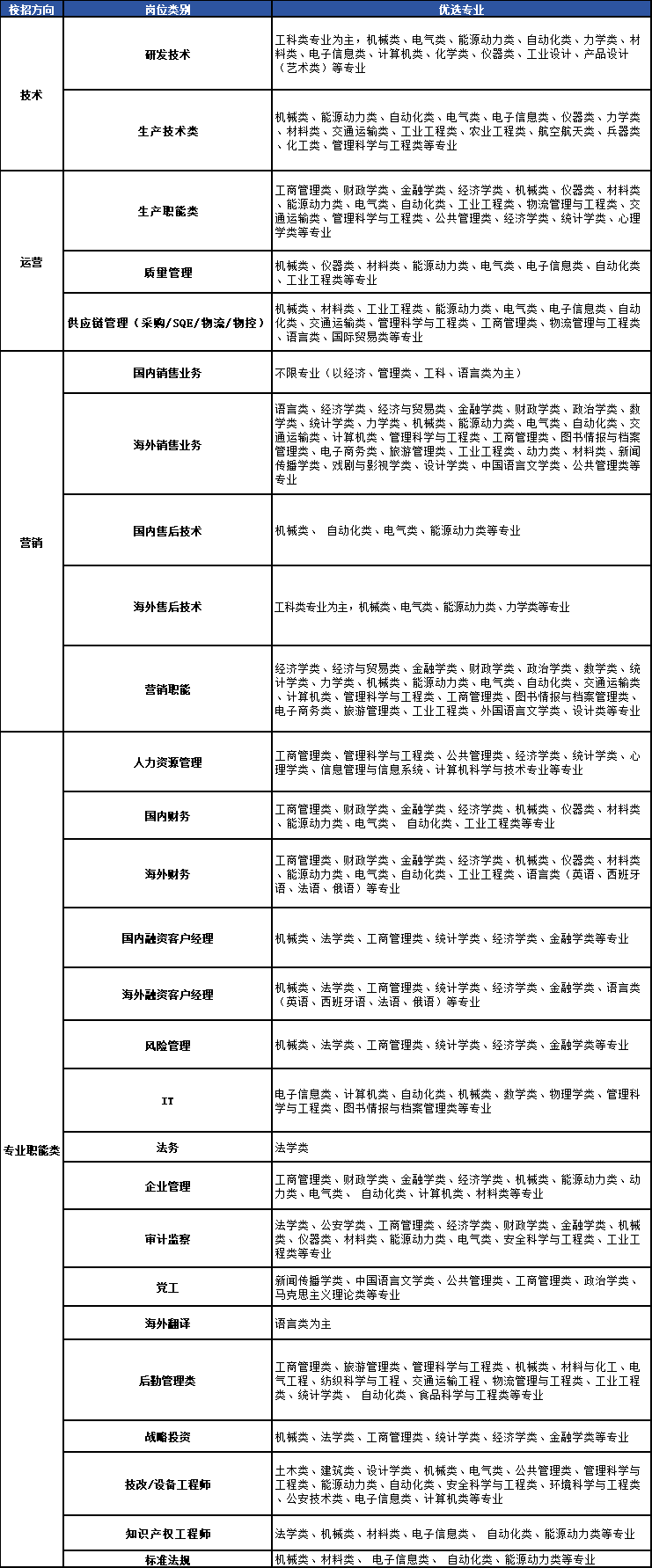 校招1.png