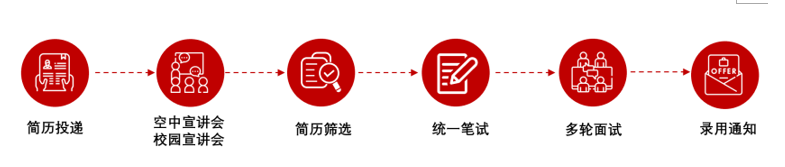 1788146702858092715.png 招聘流程.png
