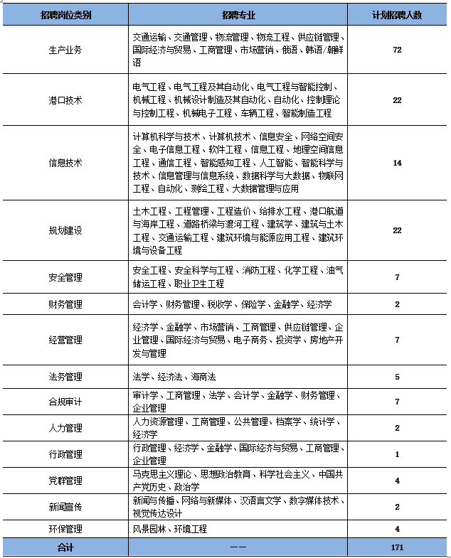 1790645026727042927.png 岗位类别.png