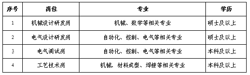 1791530549807033377.png 岗位图片.png