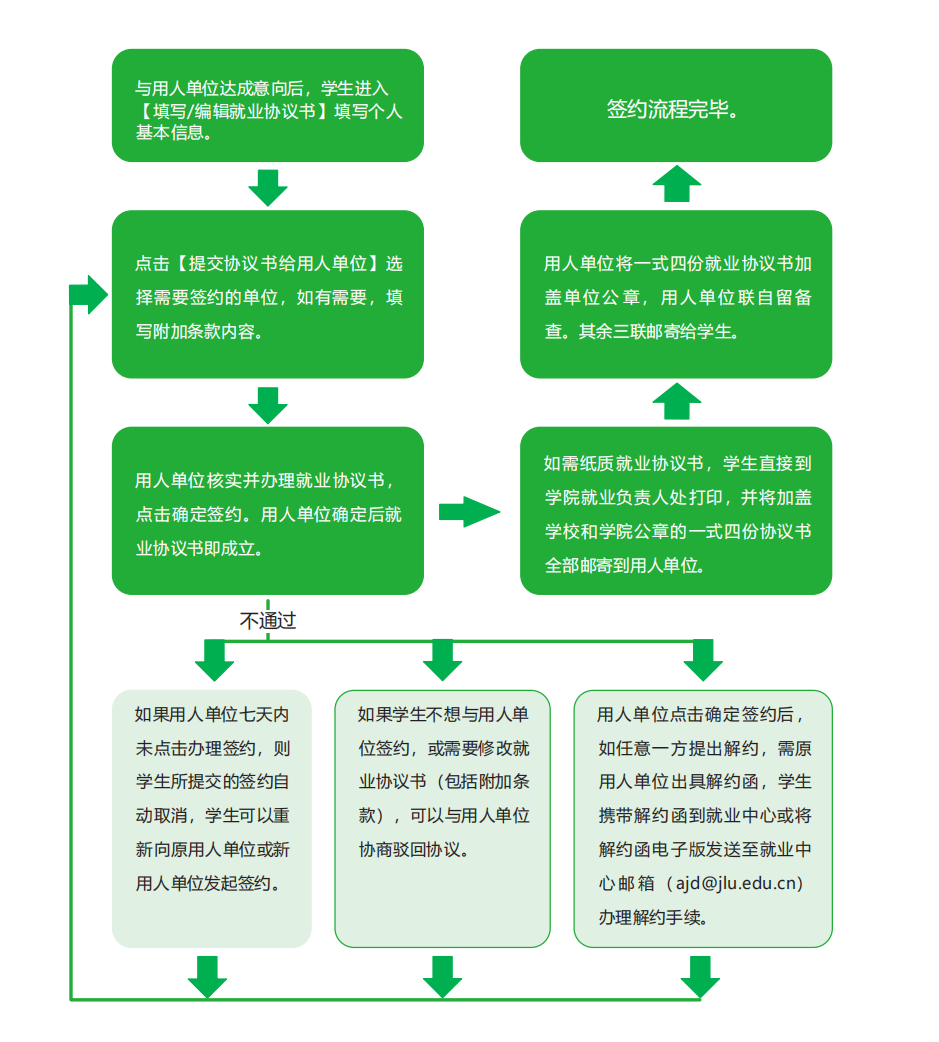 签约流程.png