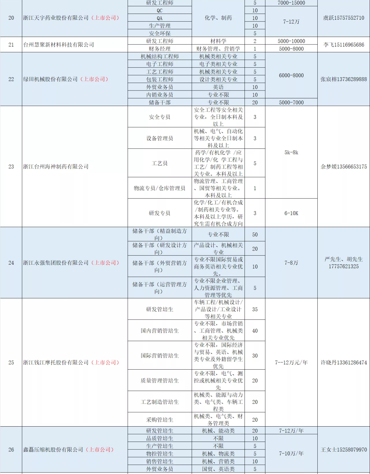 1678840006233006145.png IMG_20230315_082232.png