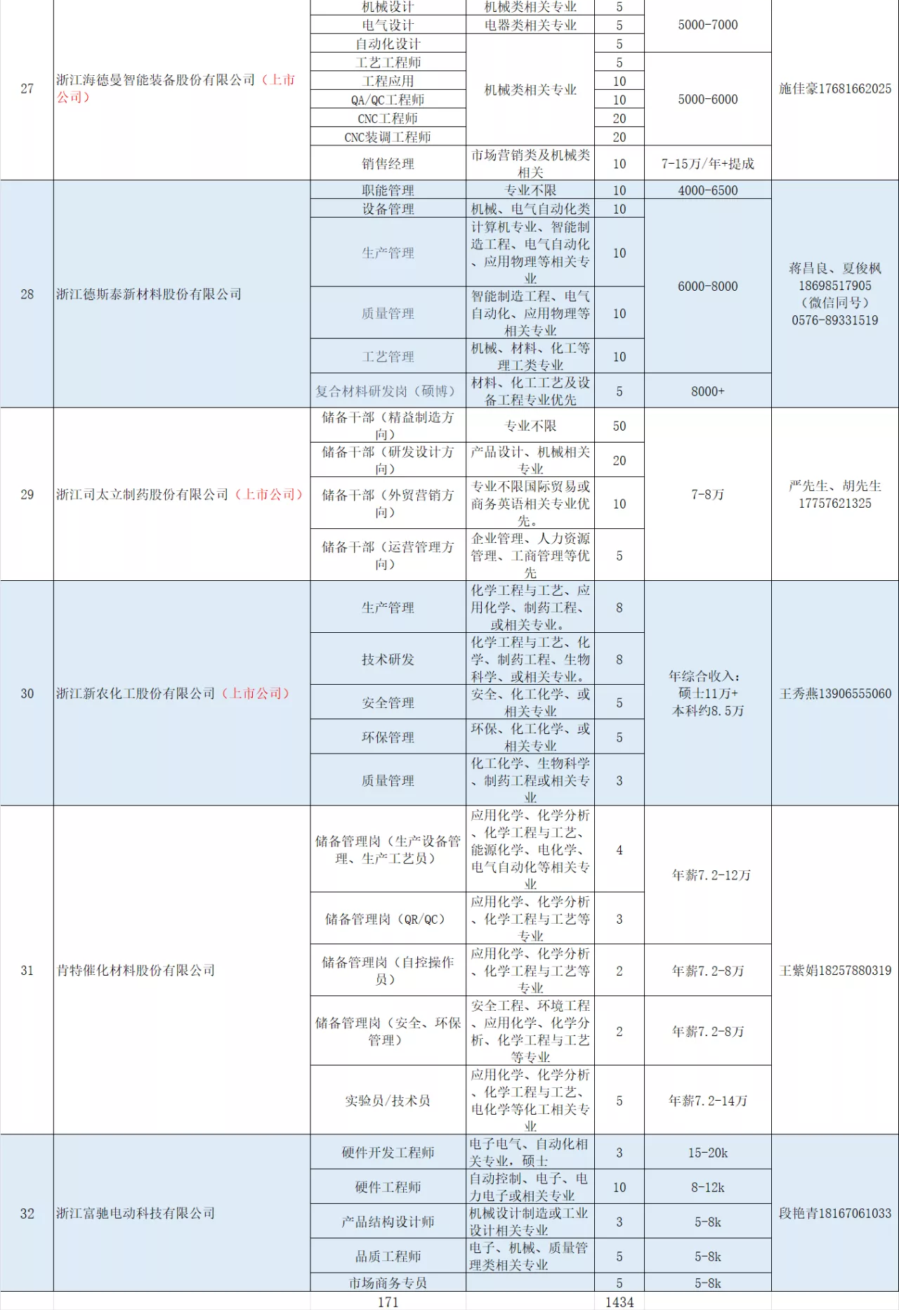 1678840070960065727.png IMG_20230315_082256.png