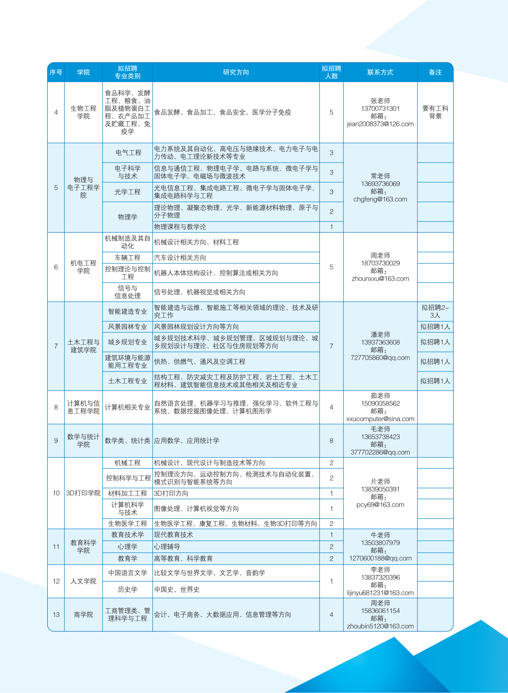 新乡学院2024年高层次人才招聘折页_02.png