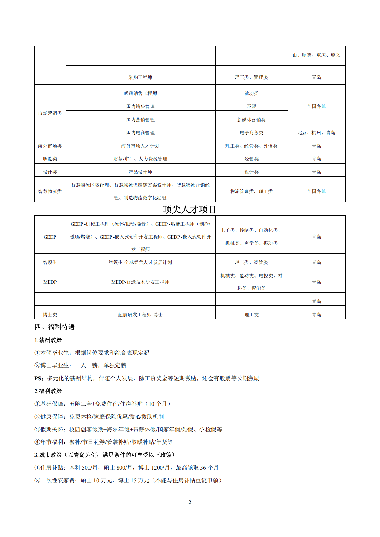 1756263090906084673.png 2-2026海尔智家校园招聘招聘简章_02.png