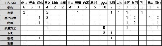1571107916961048.png image.png