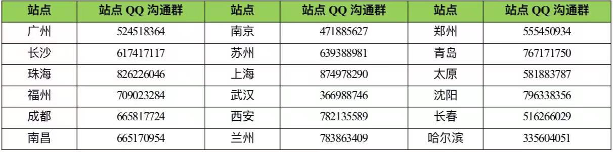 各站点QQ群.jpg