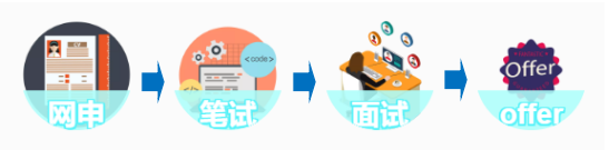 流程.png