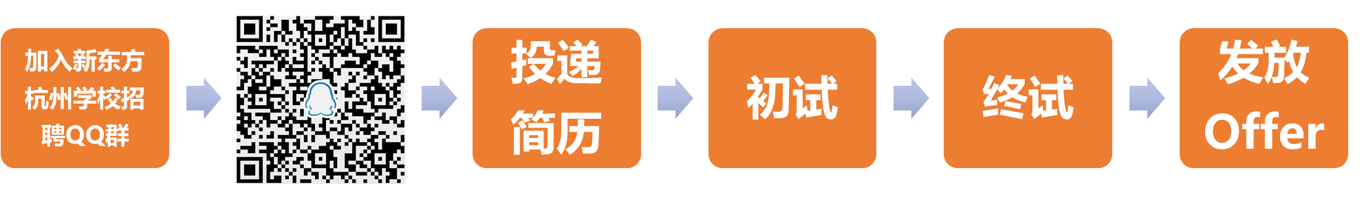 职能.png
