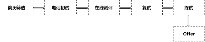 管培生流程.png