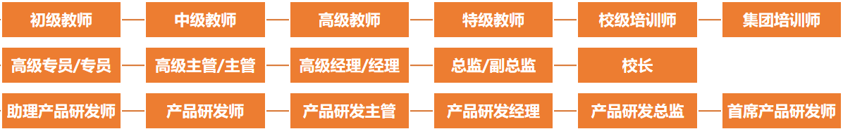 晋升通道.png