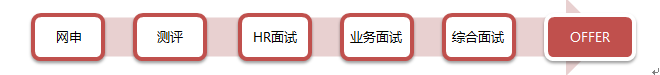 流程图.png