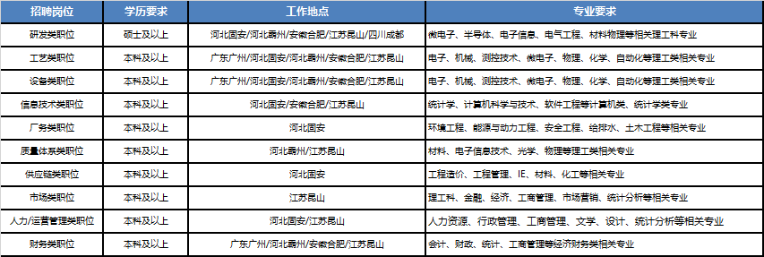 职位.png