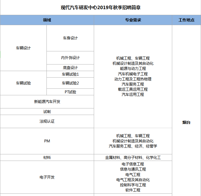 招聘简章.png