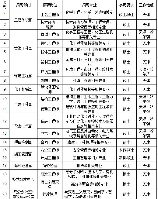 招聘职位.JPG