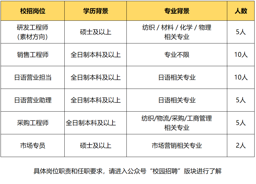 1569164021120413.png P4(日语+材料+物流+市场).png