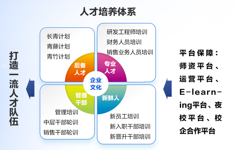 学习与发展1.png