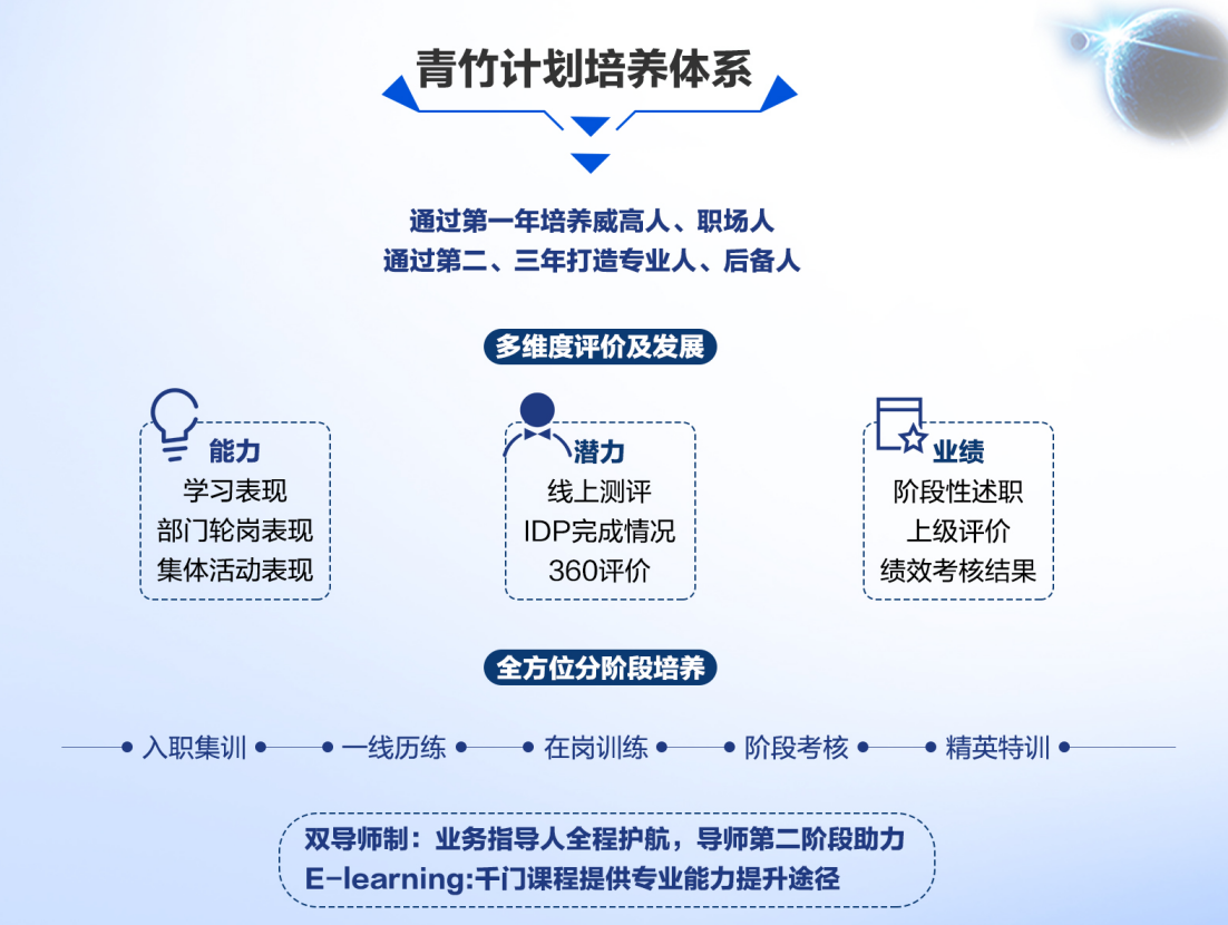 学习与发展2.png