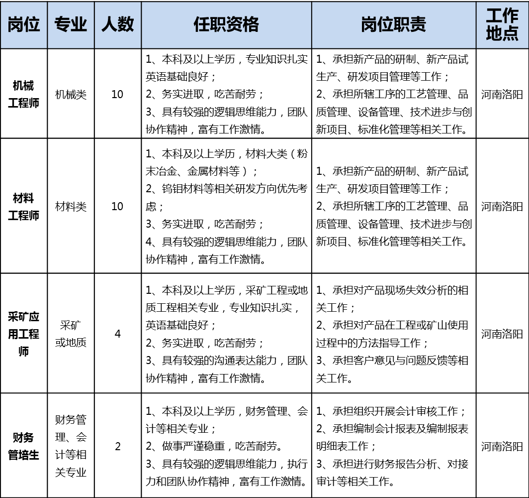 洛阳.png