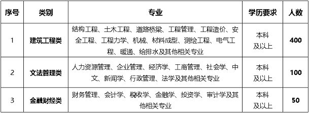 招聘专业截图1.png