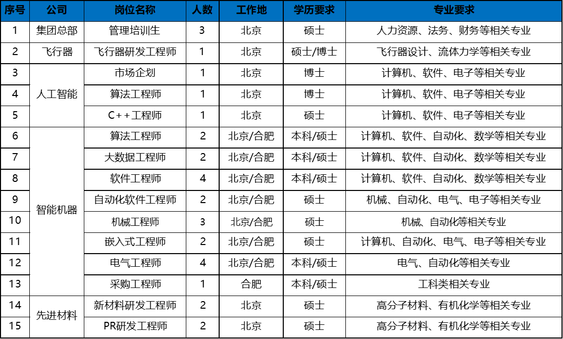 职位图片.png