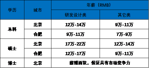 薪资图片.png