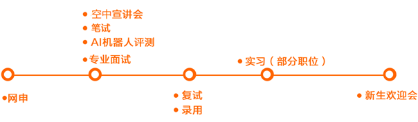 1599727650259572.png 网申流程.png