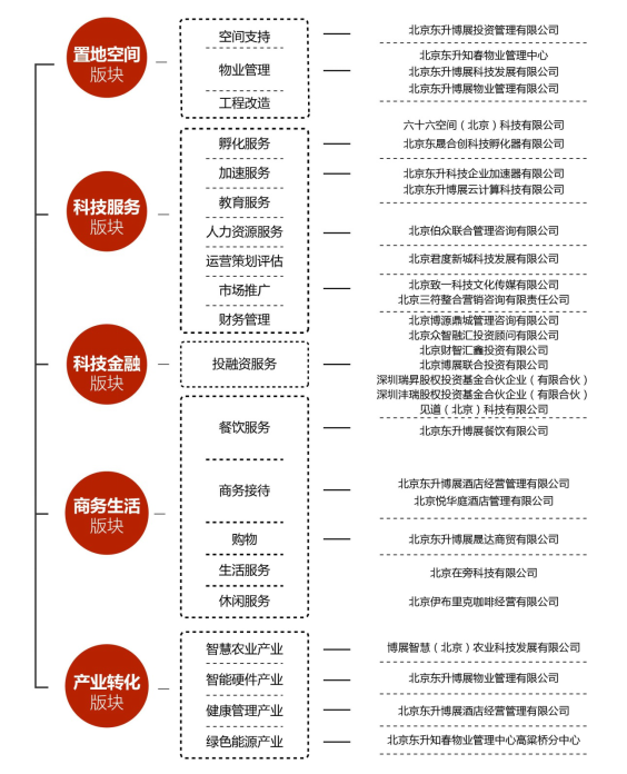 子公司汇总图.png