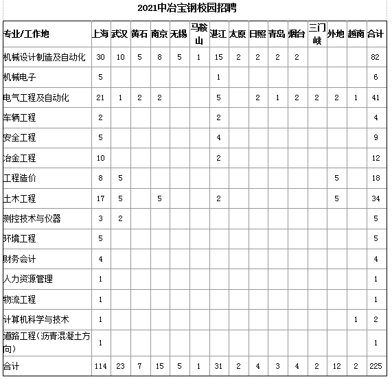 人数.png