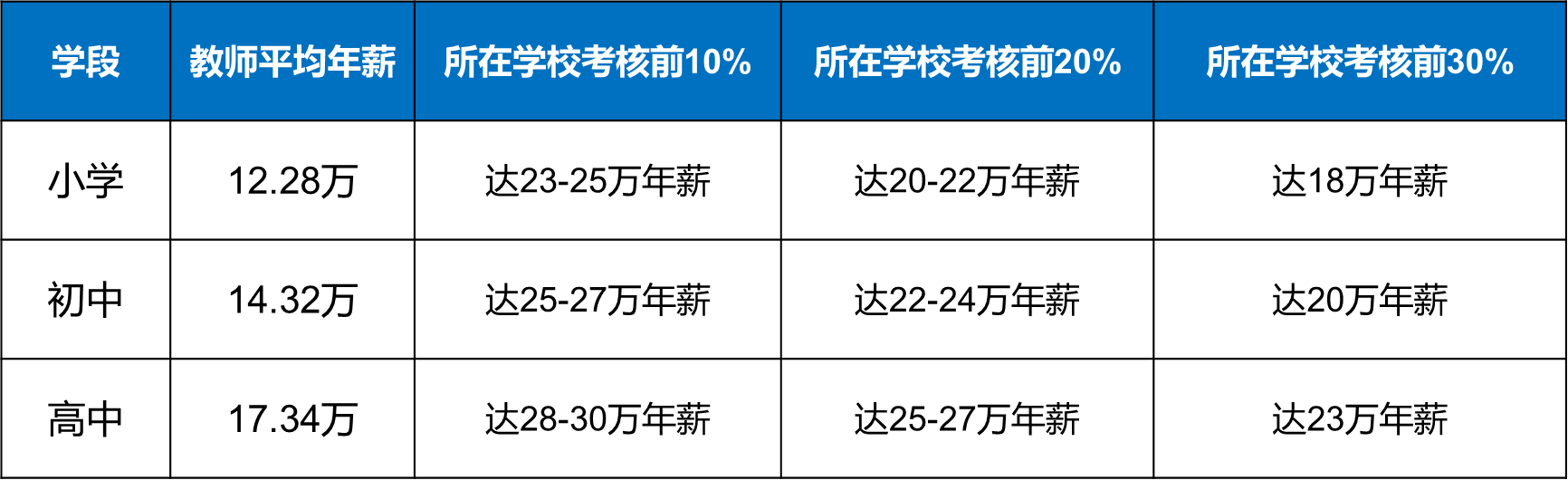 薪资待遇.png
