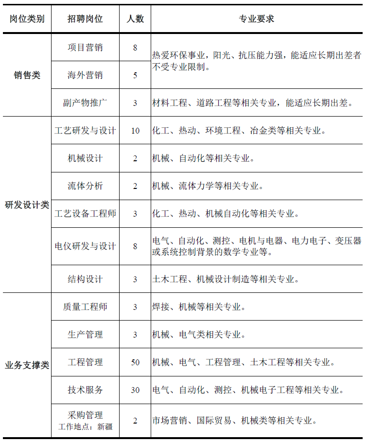 招聘岗位.png