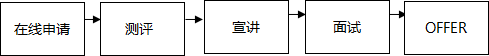 招聘流程.png