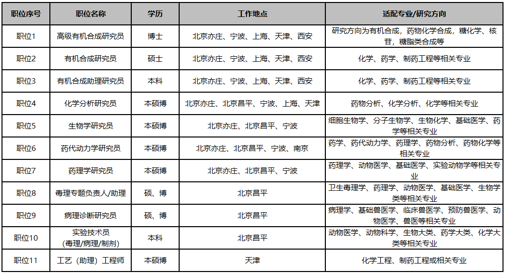 职位图.png