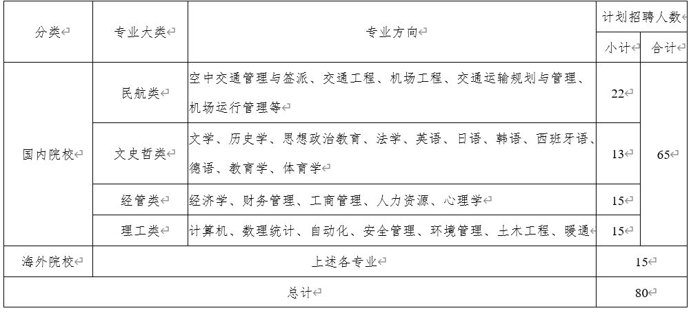 招聘2.png