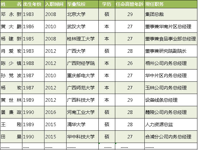 成长青领图片1.png