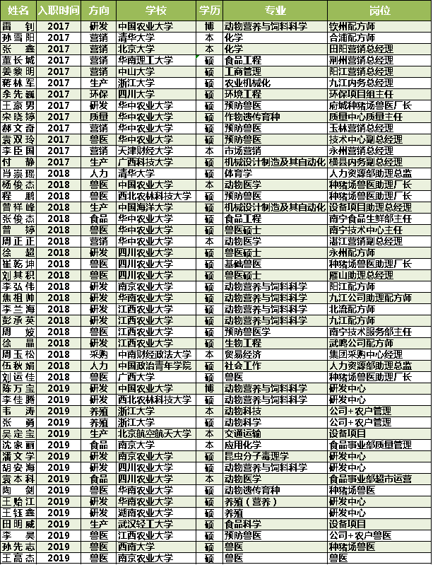 历届青领图片1.png