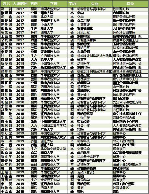 历年青年领袖.png